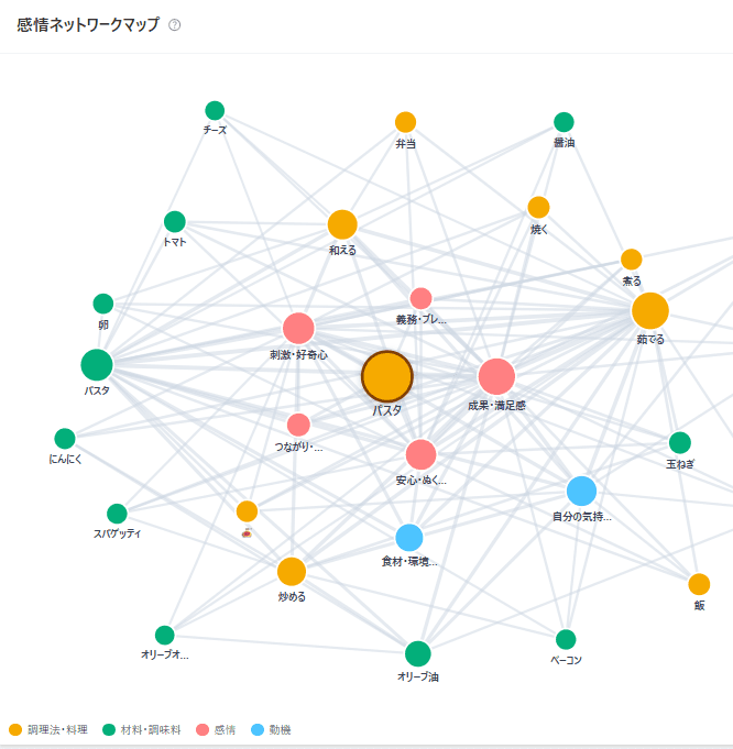 感情ネットワークマップ