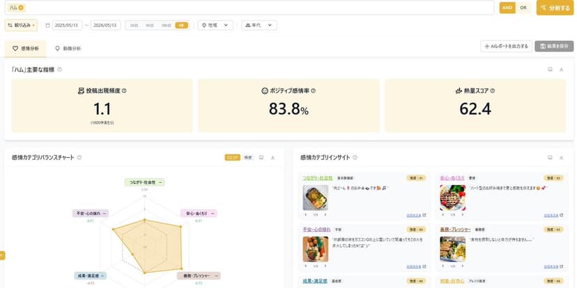 感情分析ダッシュボード