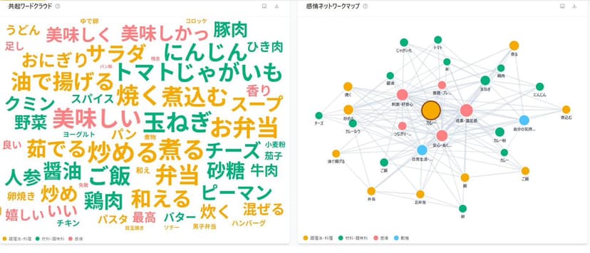 動機分析・ワードクラウド