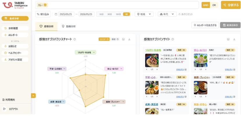 AIレポート